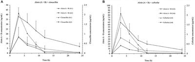 Efficacy Prediction of Four Pharmaceutical Formulations for Intramammary Administration Containing Aloe vera (L.) Burm. f. Combined With Ceftiofur or Cloxacillin in Lactating Cows as an Alternative Therapy to Treat Mastitis Caused by Staphylococcus aureus